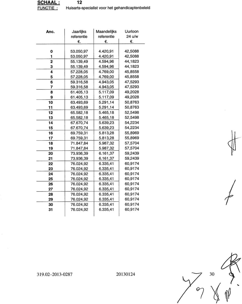 493,69 5.291,14 50,8763 11 63.493,69 5.291,14 50,8763 12 65.582,18 5.465,18 52,5498 13 65.582,18 5.465,18 52,5498 14 67.670,74 5.639,23 54,2234 15 67.670,74 5.639,23 54,2234 16 69.759,31 5.