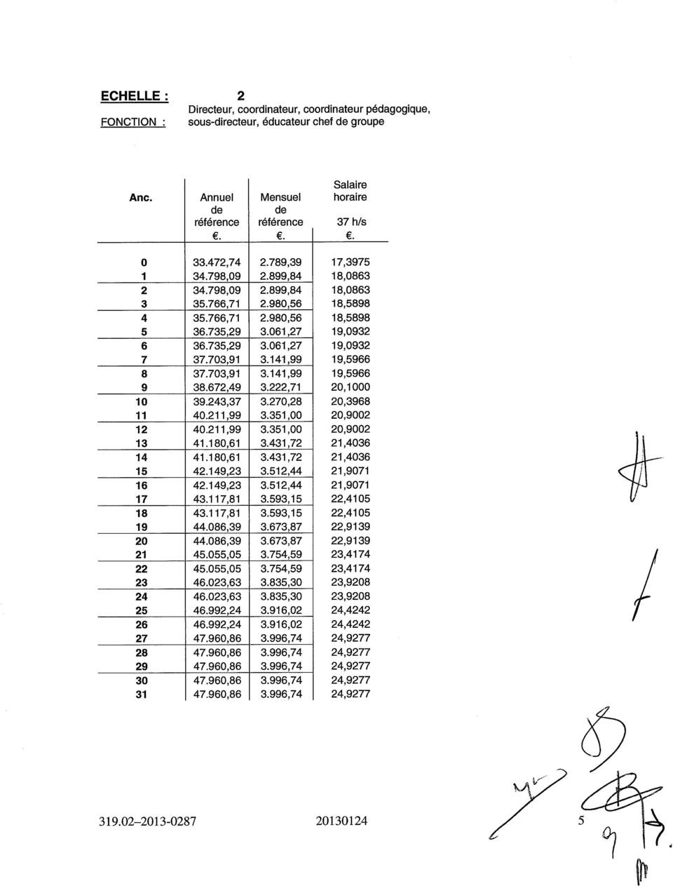 703,91 3.141,99 19,5966 8 37.703,91 3.141,99 19,5966 9 38.672,49 3.222,71 20,1000 10 39.243,37 3.270,28 20,3968 11 40.211,99 3.351,00 20,9002 12 40.211,99 3.351,00 20,9002 13 41.180,61 3.