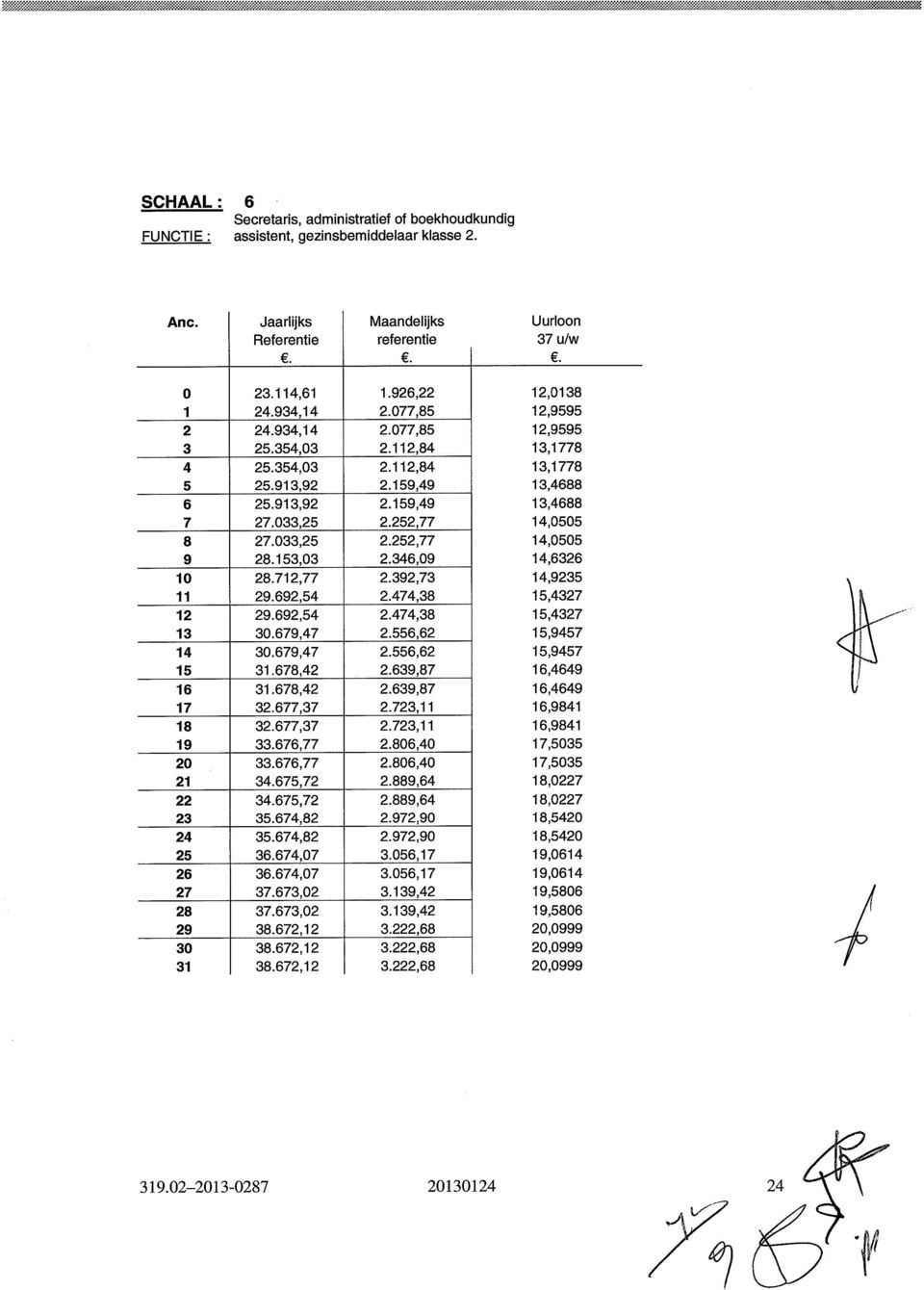 913,92 27.033,25 27.033,25 28.153,03 28.712,77 29.692,54 29.692,54 30.679,47 30.679,47 31.678,42 31.678,42 32.677,37 32.677,37 33.676,77 33.676,77 34.675,72 34.675,72 35.674,82 35.674,82 36.674,07 36.