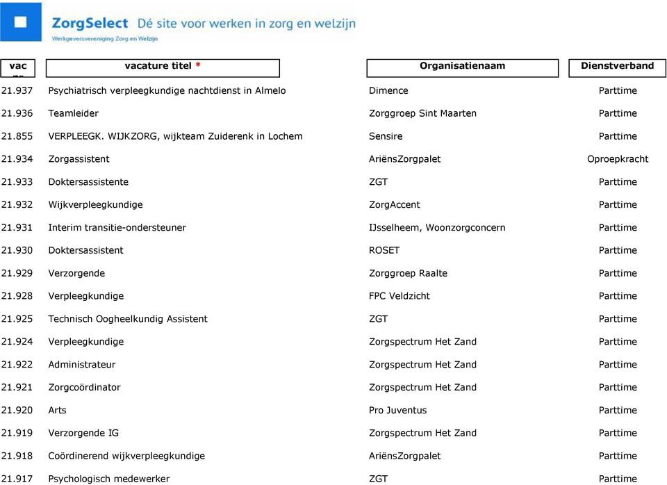 925 Technisch Oogheelkundig Assistent 21.924 Verpleegkundige 21.922 Administrateur 21.921 Zorgcoördinator 21.920 Arts 21.919 Verzorgende IG 21.918 Coördinerend wijkverpleegkundige 21.