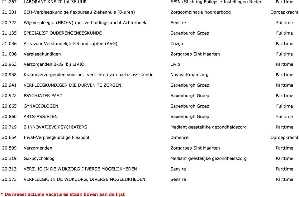 963 Verzorgenden 3-IG bij LIVIO Zorgcombinatie Noorderboog Zozijn Zorggroep Sint Maarten Livio Oproepkracht 20.