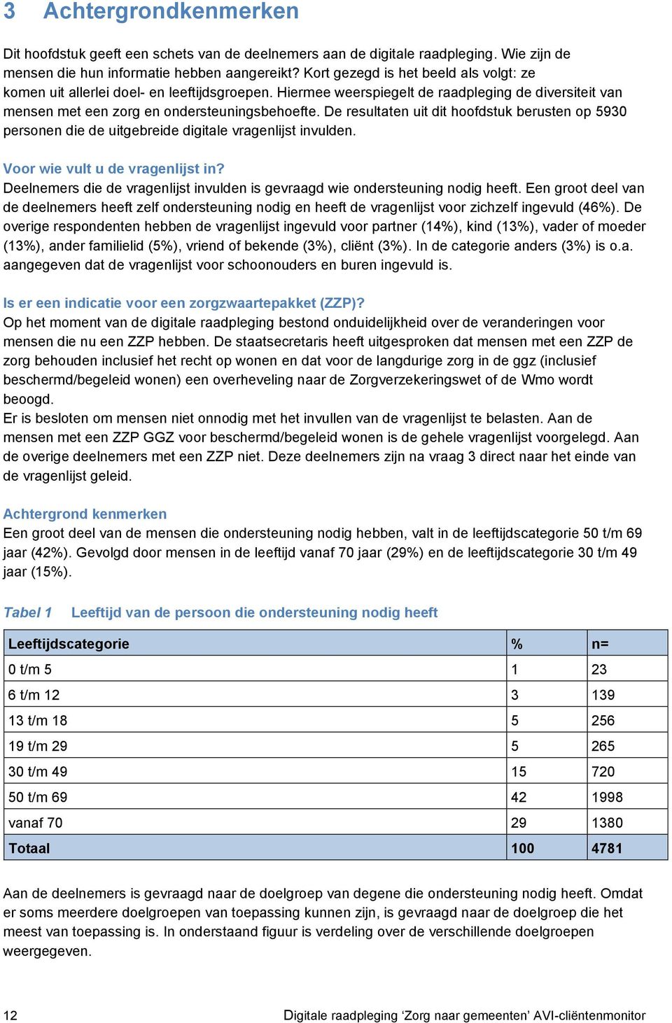 De resultaten uit dit hoofdstuk berusten op 5930 personen die de uitgebreide digitale vragenlijst invulden. Voor wie vult u de vragenlijst in?