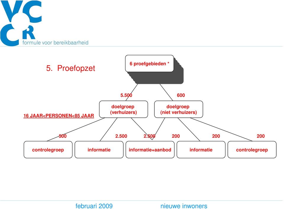 500 600 16 JAAR<PERSONEN<85 JAAR doelgroep (verhuizers) doelgroep