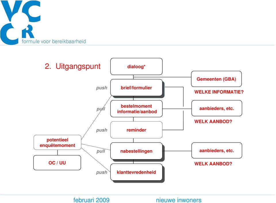 WELK AANBOD?