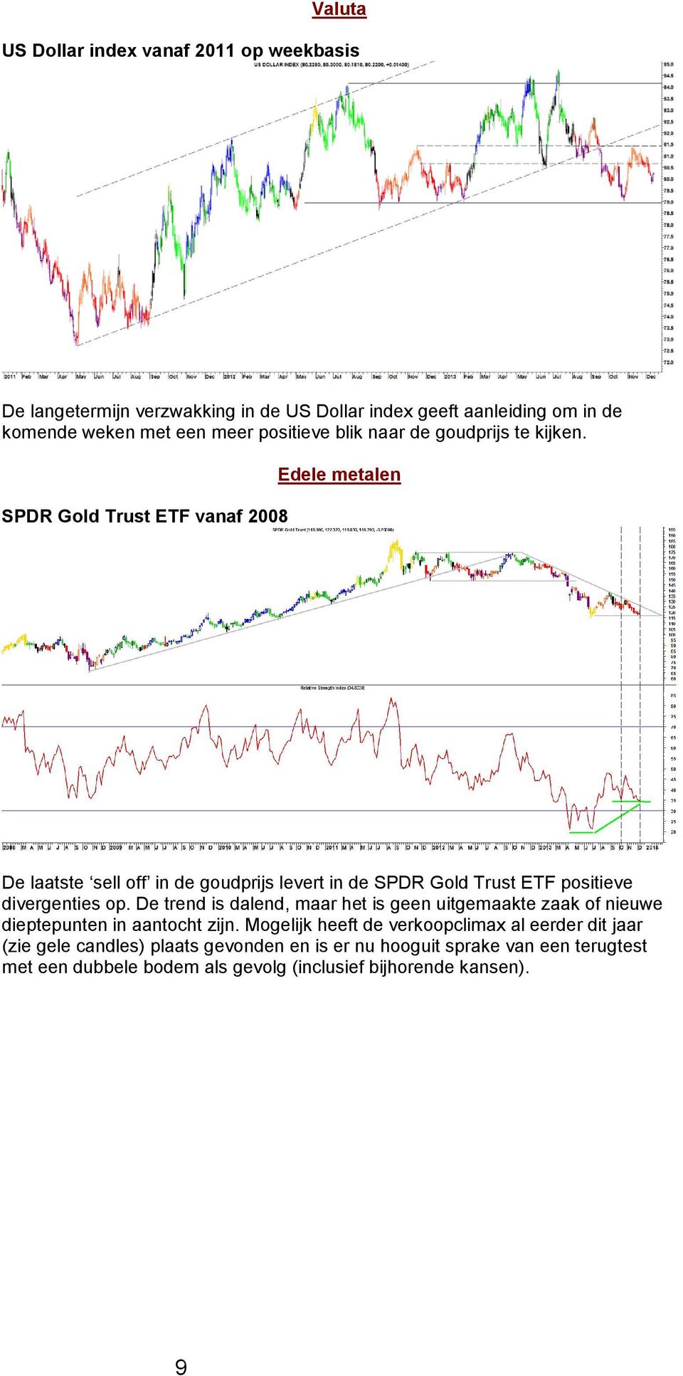 SPDR Gold Trust ETF vanaf 2008 Edele metalen De laatste sell off in de goudprijs levert in de SPDR Gold Trust ETF positieve divergenties op.
