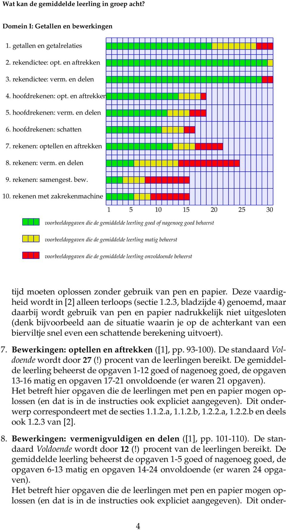 rekenen met zakrekenmachine 1 5 10 15 20 25 30 voorbeeldopgaven die de gemiddelde leerling goed of nagenoeg goed beheerst voorbeeldopgaven die de gemiddelde leerling matig beheerst voorbeeldopgaven