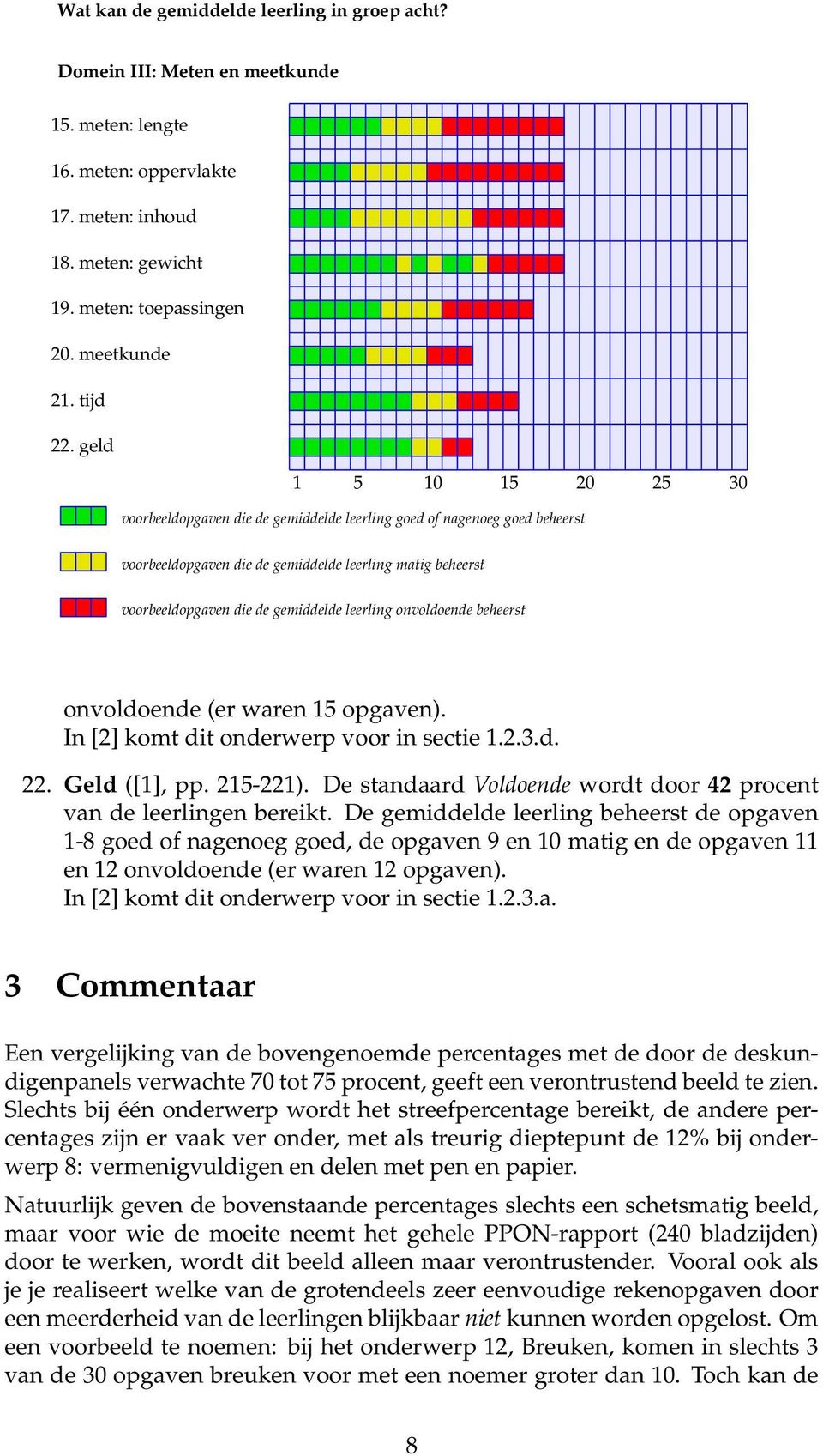 geld 1 5 10 15 20 25 30 voorbeeldopgaven die de gemiddelde leerling goed of nagenoeg goed beheerst voorbeeldopgaven die de gemiddelde leerling matig beheerst voorbeeldopgaven die de gemiddelde