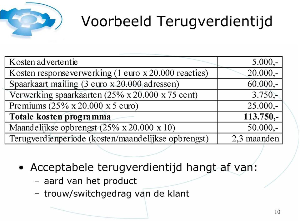 750,- Premiums (25% x 20.000 x 5 euro) 25.000,- Totale kosten programma 113.750,- Maandelijkse opbrengst (25% x 20.000 x 10) 50.