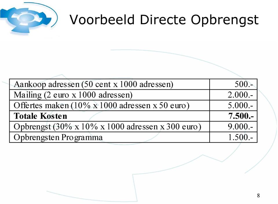 adressen) 2.000.- Offertes maken (10% x 1000 adressen x 50 euro) 5.000.- Totale Kosten 7.