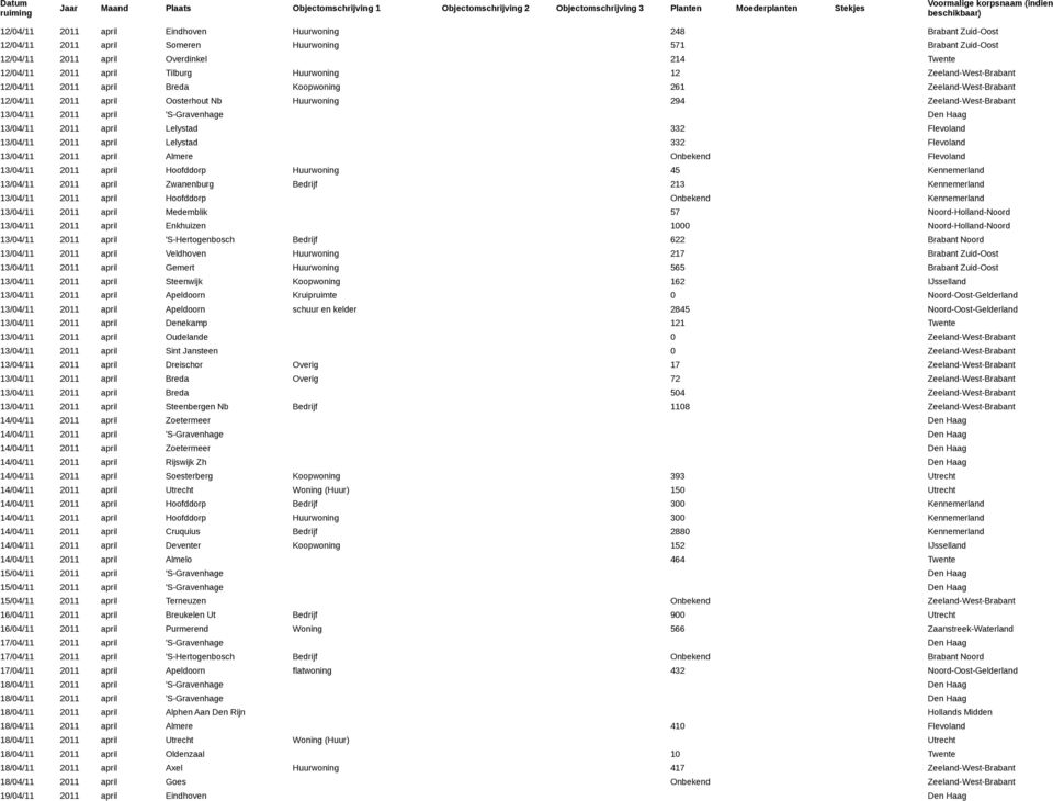Breda Koopwoning 261 12/04/11 2011 april Oosterhout Nb Huurwoning 294 13/04/11 2011 april 'S-Gravenhage 13/04/11 2011 april Lelystad 332 Flevoland 13/04/11 2011 april Lelystad 332 Flevoland 13/04/11