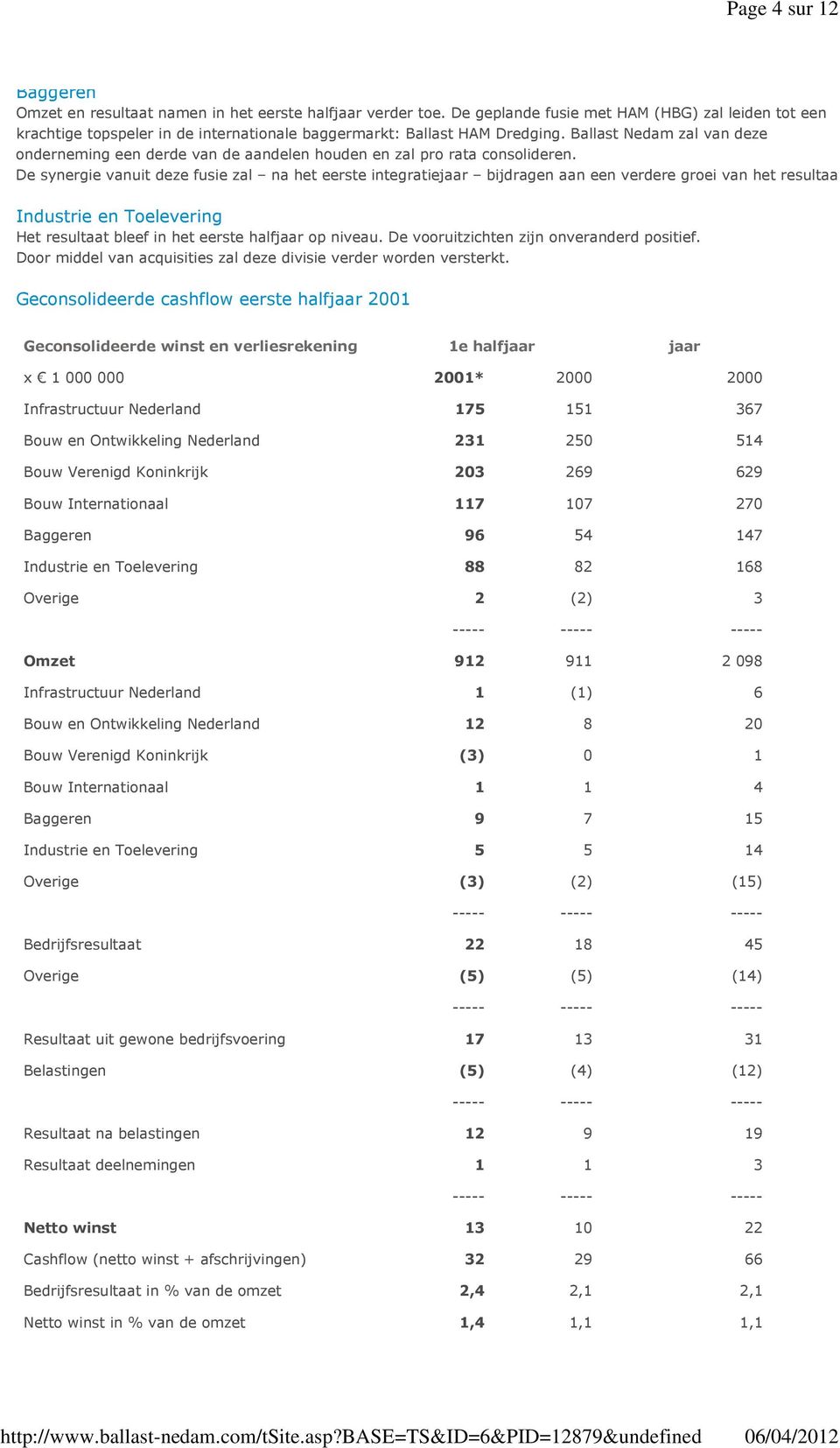 Ballast Nedam zal van deze onderneming een derde van de aandelen houden en zal pro rata consolideren.