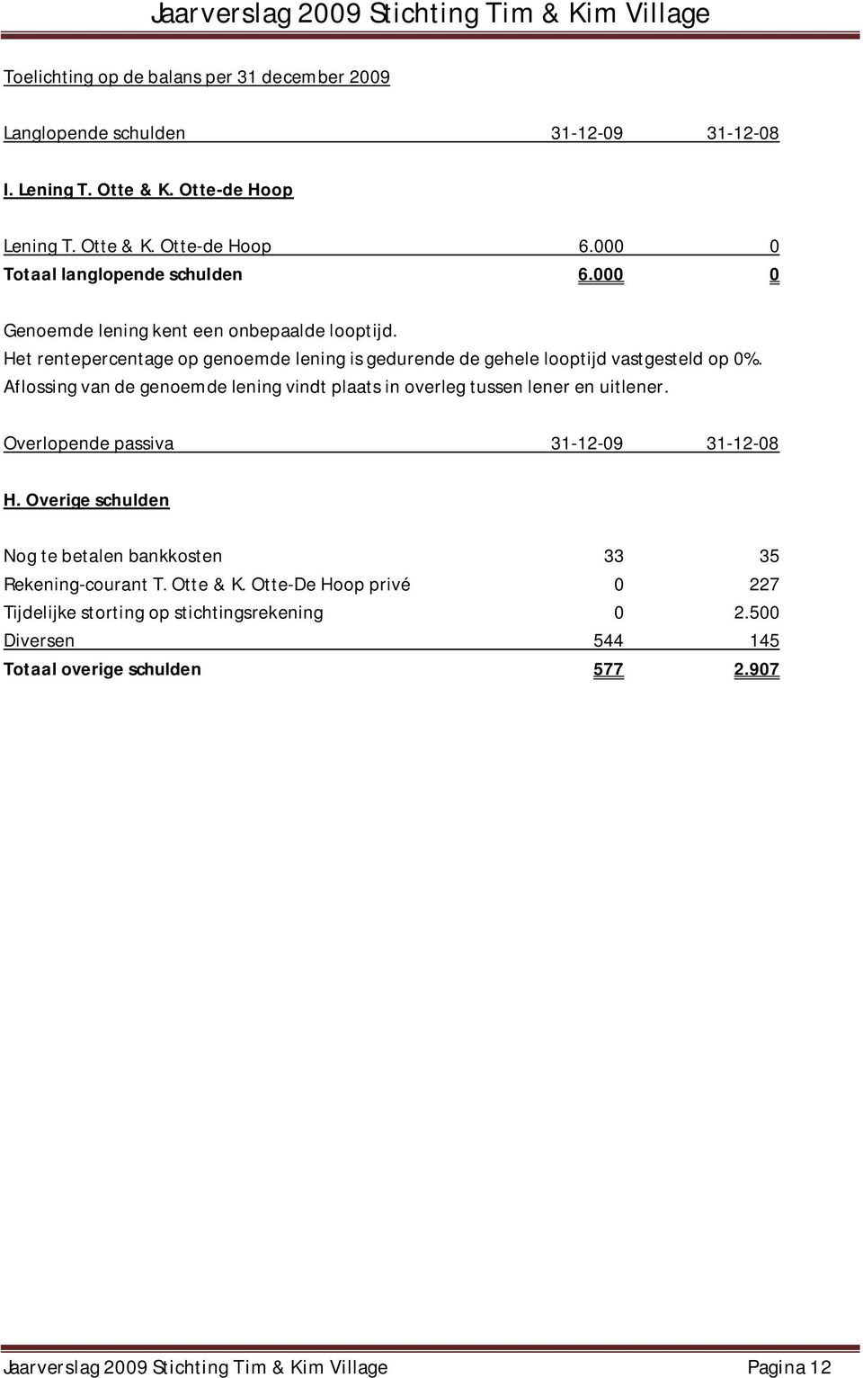 Aflossing van de genoemde lening vindt plaats in overleg tussen lener en uitlener. Overlopende passiva 31-12-09 31-12-08 H.