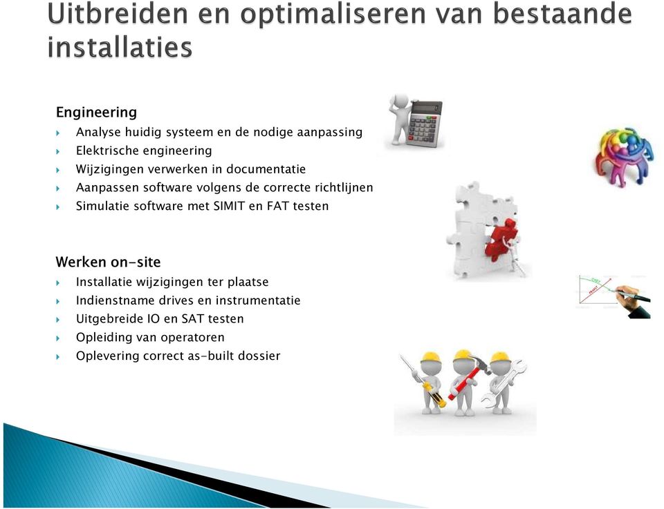 met SIMIT en FAT testen Werken on-site Installatie wijzigingen ter plaatse Indienstname drives en