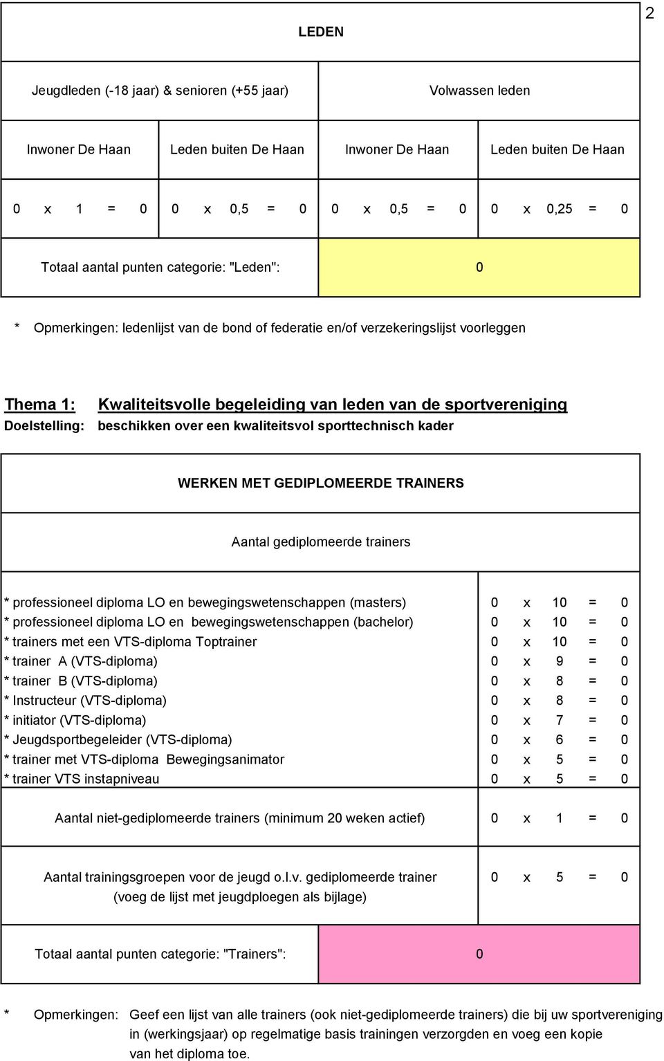 sporttechnisch kader WERKEN MET GEDIPLOMEERDE TRAINERS Aantal gediplomeerde trainers * professioneel diploma LO en bewegingswetenschappen (masters) x 1 = * professioneel diploma LO en