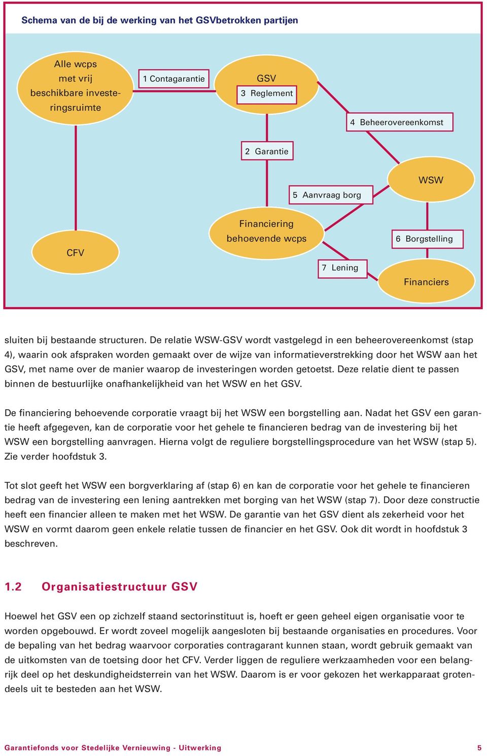 De relatie WSW-GSV wordt vastgelegd in een beheerovereenkomst (stap 4), waarin ook afspraken worden gemaakt over de wijze van informatieverstrekking door het WSW aan het GSV, met name over de manier