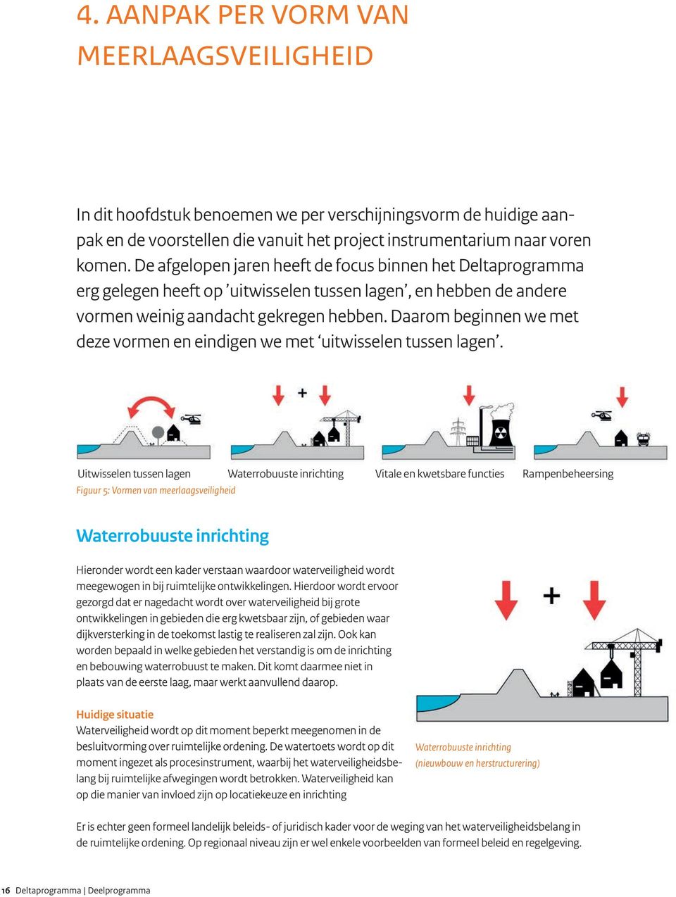 Daarom beginnen we met deze vormen en eindigen we met uitwisselen tussen lagen.