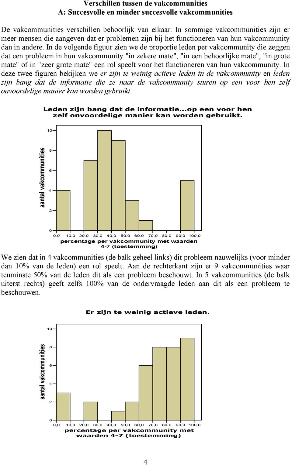 In de volgende figuur zien we de proportie leden per vakcommunity die zeggen dat een probleem in hun vakcommunity "in zekere mate", "in een behoorlijke mate", "in grote mate" of in "zeer grote mate"