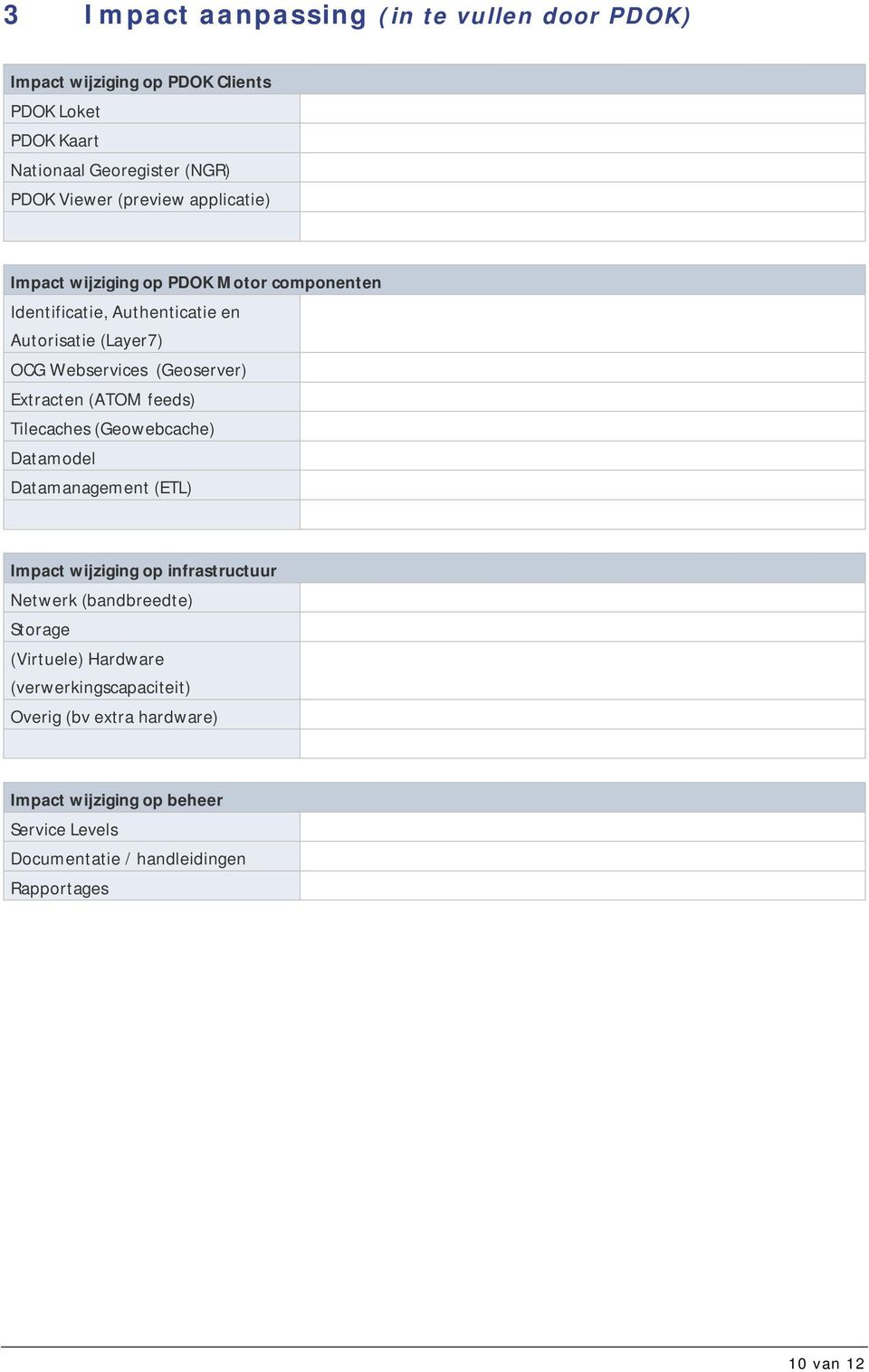 Extracten (ATOM feeds) Tilecaches (Geowebcache) Datamodel Datamanagement (ETL) Impact wijziging op infrastructuur Netwerk (bandbreedte) Storage