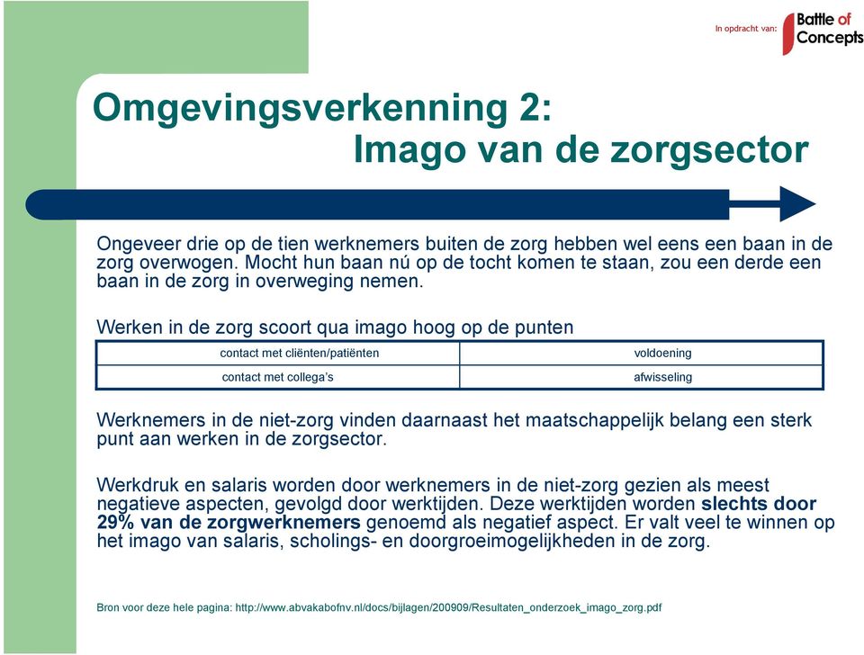 Werken in de zorg scoort qua imago hoog op de punten contact met cliënten/patiënten contact met collega s voldoening afwisseling Werknemers in de niet-zorg vinden daarnaast het maatschappelijk belang