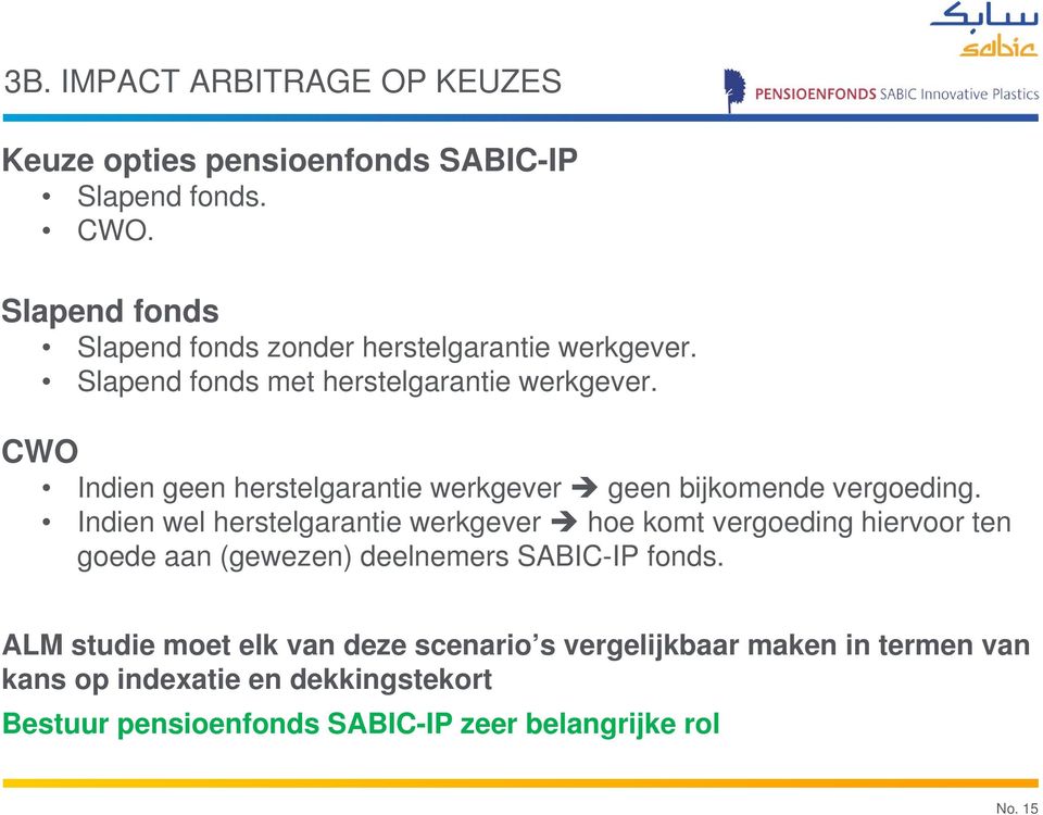 CWO Indien geen herstelgarantie werkgever geen bijkomende vergoeding.