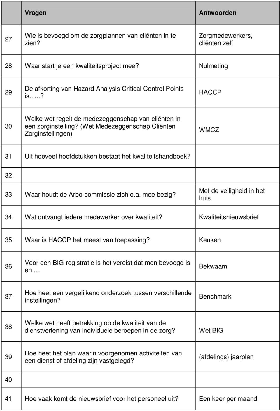 (Wet Medezeggenschap Cliënten Zorginstellingen) WMCZ 31 Uit hoeveel hoofdstukken bestaat het kwaliteitshandboek? 32 33 Waar houdt de Arbo-commissie zich o.a. mee bezig?