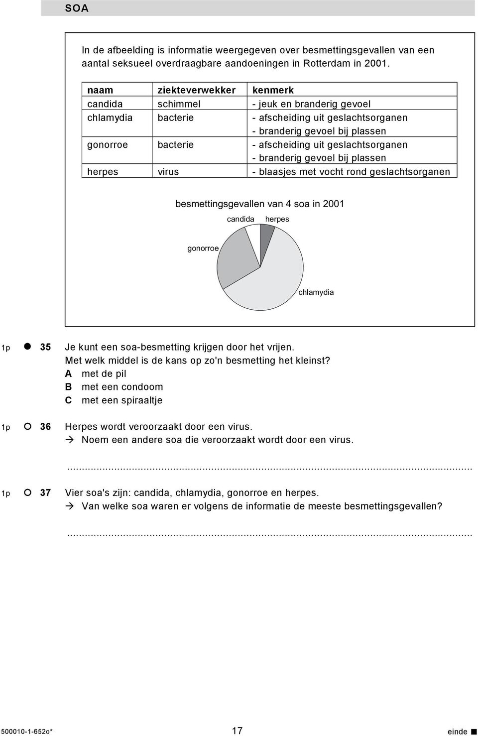 geslachtsorganen - branderig gevoel bij plassen herpes virus - blaasjes met vocht rond geslachtsorganen besmettingsgevallen van 4 soa in 2001 candida herpes gonorroe chlamydia 1p 35 Je kunt een