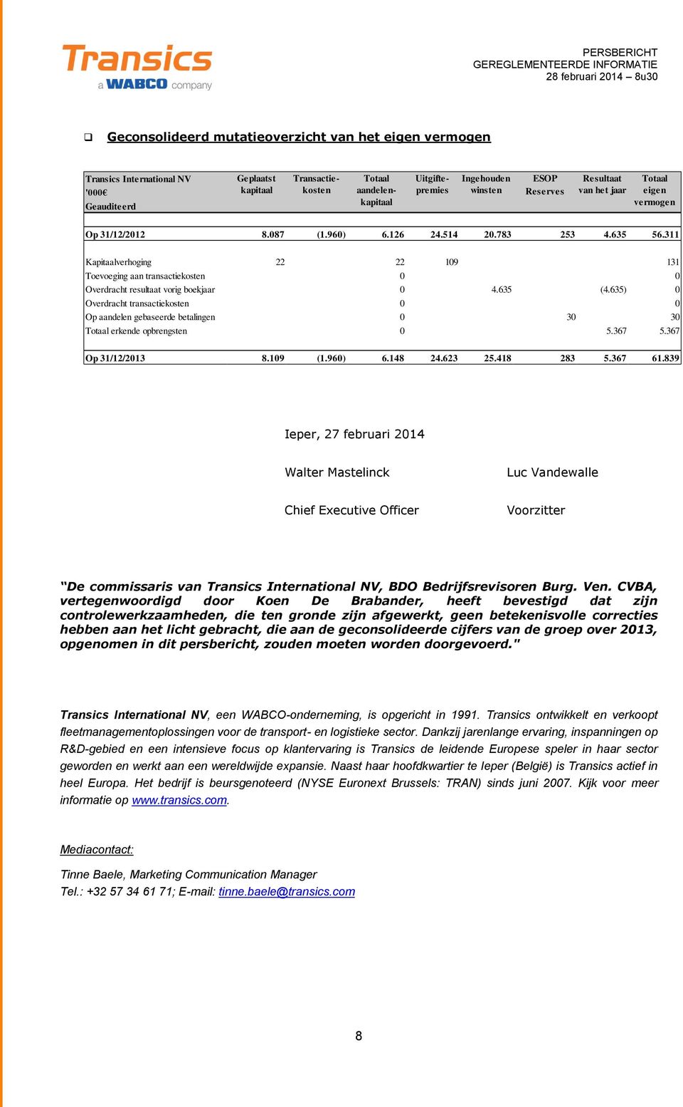 311 Kapitaalverhging 22 22 109 131 Teveging aan transactieksten 0 0 Overdracht resultaat vrig bekjaar 0 4.635 (4.