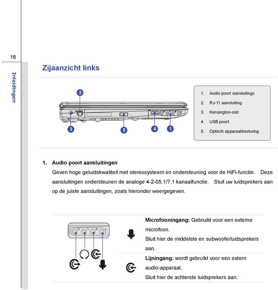 Deze aansluitingen ondersteunen de analoge 4-2-05.1/7.1 kanaalfunctie. Sluit uw luidsprekers aan op de juiste aansluitingen, zoals hieronder weergegeven.