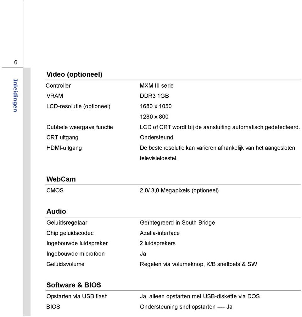 WebCam CMOS 2,0/ 3,0 Megapixels (optioneel) Audio Geluidsregelaar Chip geluidscodec Ingebouwde luidspreker Ingebouwde microfoon Geluidsvolume Geïntegreerd in South Bridge