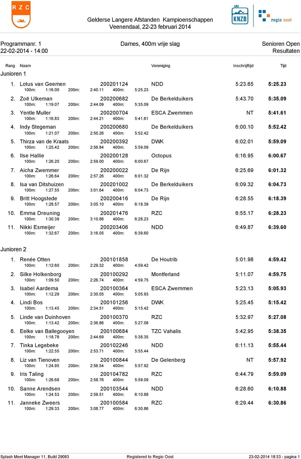 Indy Stegeman 200200680 De Berkelduikers 6:00.10 5:52.42 100m: 1:21.07 200m: 2:50.26 400m: 5:52.42 5. Thirza van de Kraats 200200392 DWK 6:02.01 5:59.09 100m: 1:25.42 200m: 2:56.84 400m: 5:59.09 6.