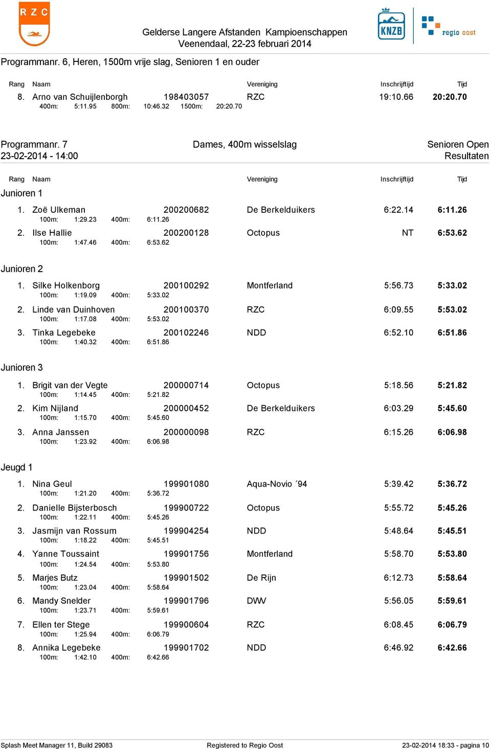 Ilse Hallie 200200128 Octopus NT 6:53.62 100m: 1:47.46 400m: 6:53.62 Junioren 2 1. Silke Holkenborg 200100292 Montferland 5:56.73 5:33.02 100m: 1:19.09 400m: 5:33.02 2.