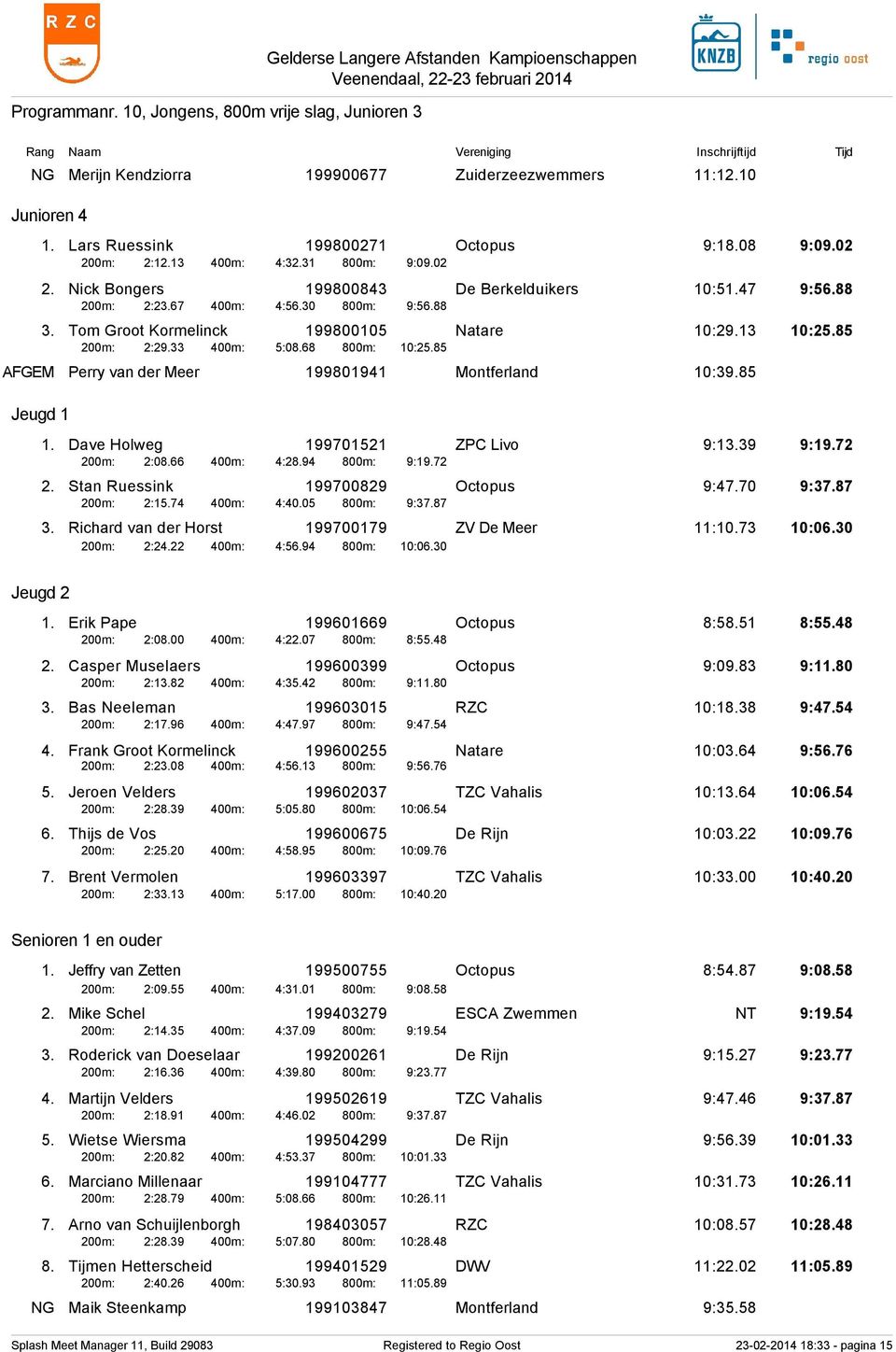 33 400m: 5:08.68 800m: 10:25.85 AFGEM Perry van der Meer 199801941 Montferland 10:39.85 Jeugd 1 1. Dave Holweg 199701521 ZPC Livo 9:13.39 9:19.72 200m: 2:08.66 400m: 4:28.94 800m: 9:19.72 2. Stan Ruessink 199700829 Octopus 9:47.