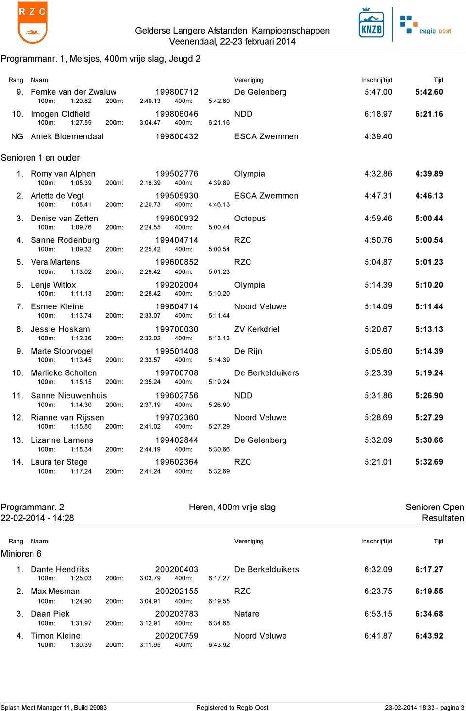 39 200m: 2:16.39 400m: 4:39.89 2. Arlette de Vegt 199505930 ESCA Zwemmen 4:47.31 4:46.13 100m: 1:08.41 200m: 2:20.73 400m: 4:46.13 3. Denise van Zetten 199600932 Octopus 4:59.46 5:00.44 100m: 1:09.