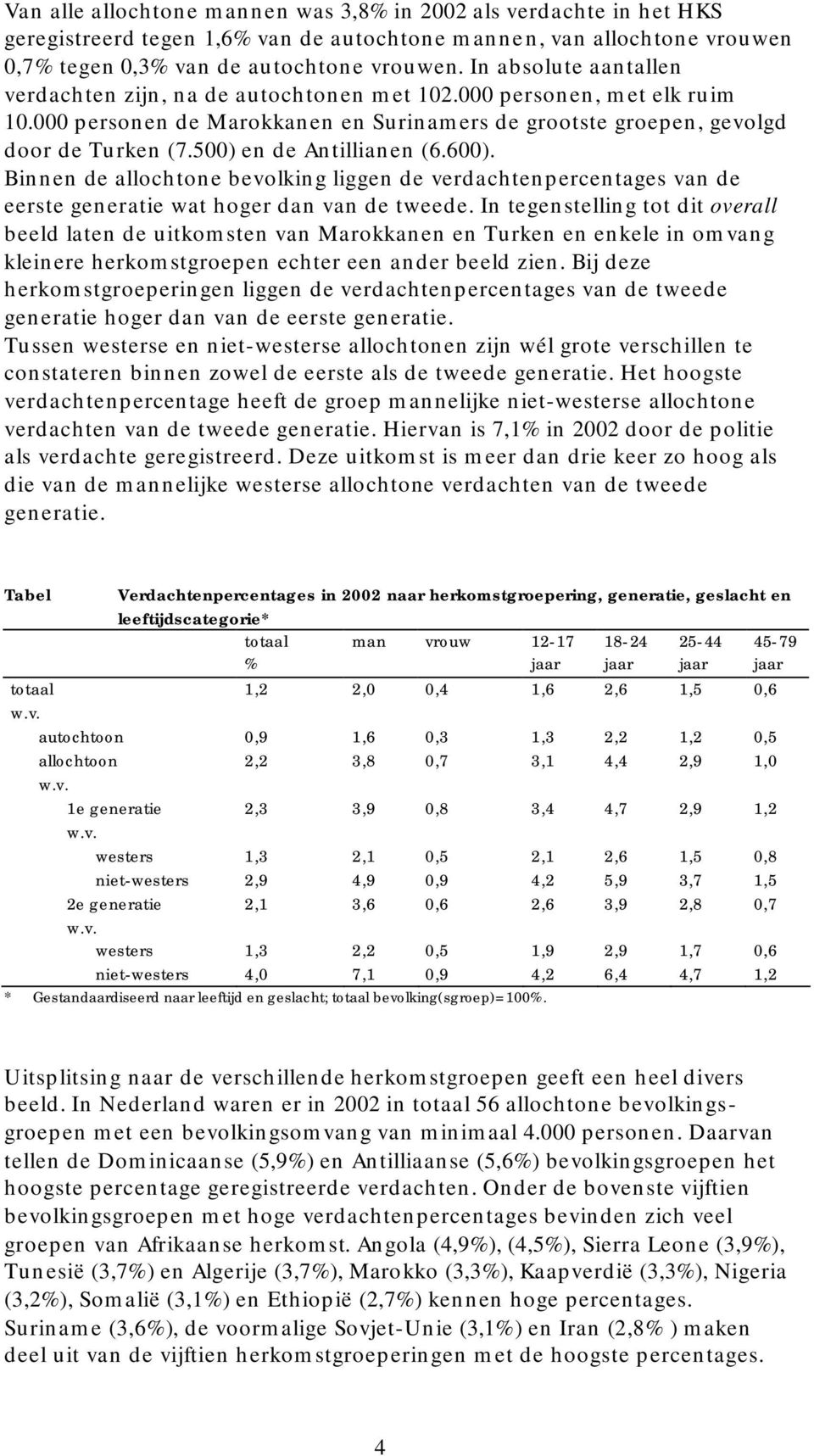 500) en de Antillianen (6.600). Binnen de allochtone bevolking liggen de verdachtenpercentages van de eerste generatie wat hoger dan van de tweede.