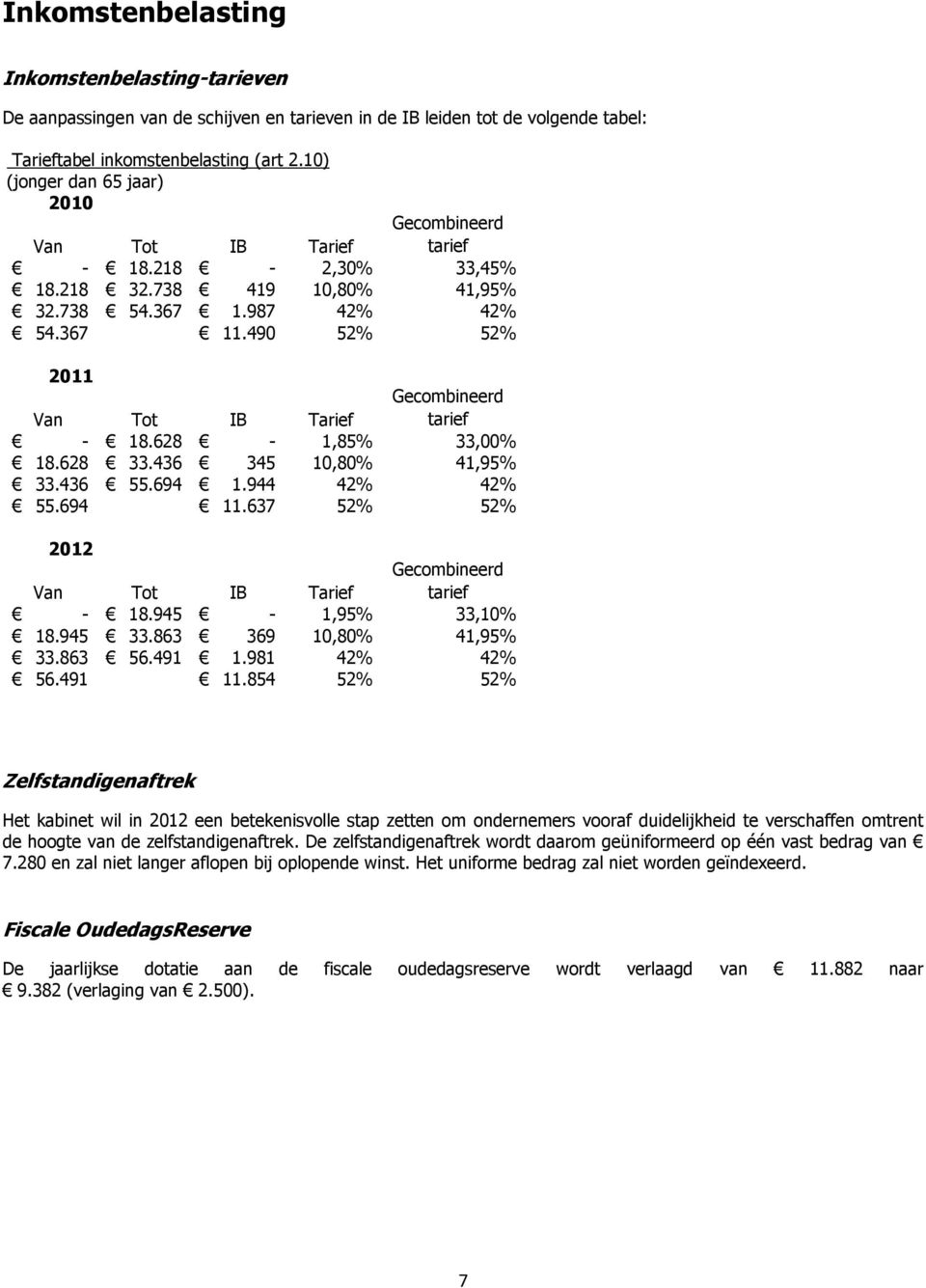 490 52% 52% 2011 Van Tot IB Tarief Gecombineerd tarief - 18.628-1,85% 33,00% 18.628 33.436 345 10,80% 41,95% 33.436 55.694 1.944 42% 42% 55.694 11.