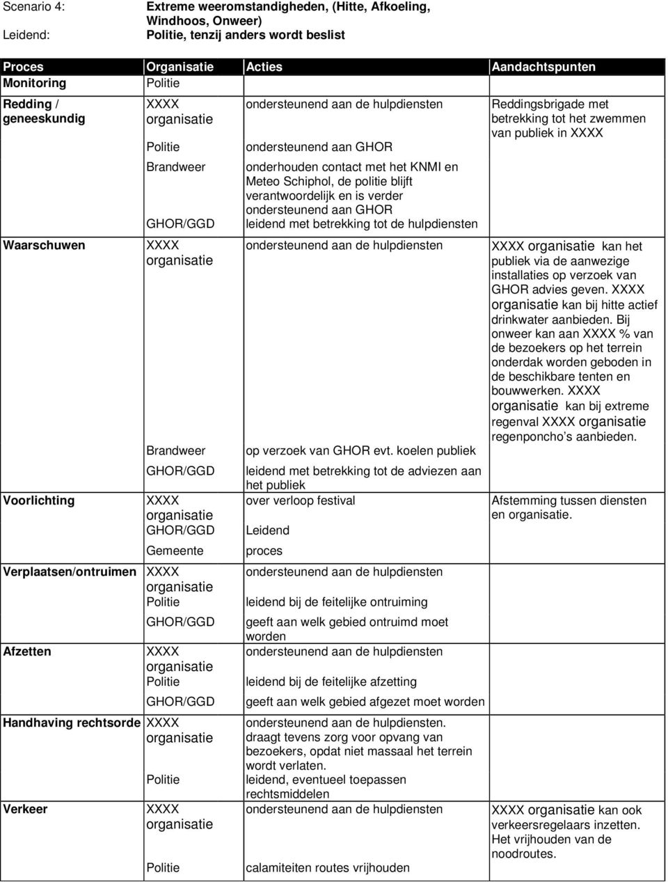 koelen publiek leidend met betrekking tot de adviezen aan het publiek Leidend leidend bij de feitelijke ontruiming geeft aan welk gebied ontruimd moet worden leidend bij de feitelijke afzetting geeft