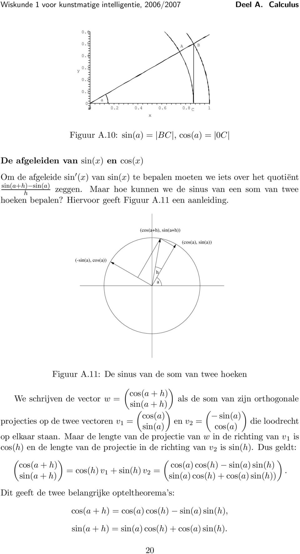 Mr oe kunnen we de sinus vn een som vn twee oeken beplen? Hiervoor geeft Figuur A. een nleiding. (cos(+), sin(+)) (cos(), sin()) (-sin(), cos()) Figuur A.