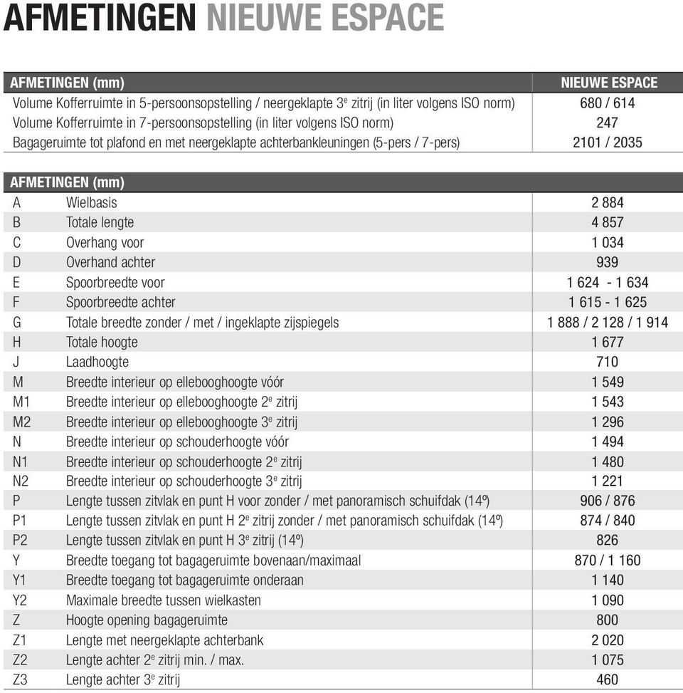 857 C Overhang voor 1 034 D Overhand achter 939 E Spoorbreedte voor 1 624-1 634 F Spoorbreedte achter 1 615-1 625 G Totale breedte zonder / met / ingeklapte zijspiegels 1 888 / 2 128 / 1 914 H Totale