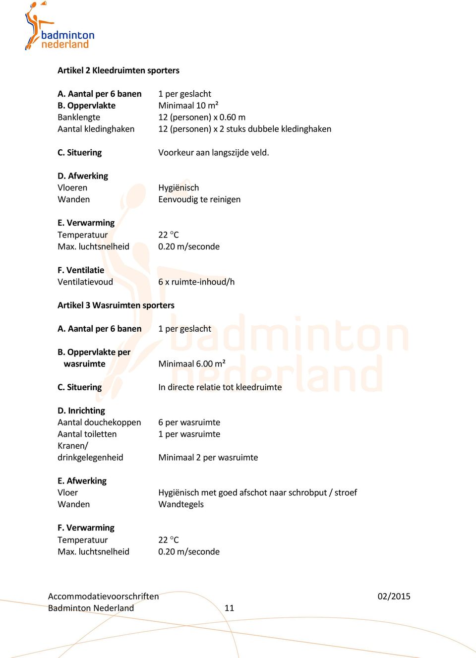 20 m/seconde 6 x ruimte-inhoud/h Artikel 3 Wasruimten sporters A. Aantal per 6 banen 1 per geslacht B. Oppervlakte per wasruimte Minimaal 6.00 m² C. Situering In directe relatie tot kleedruimte D.