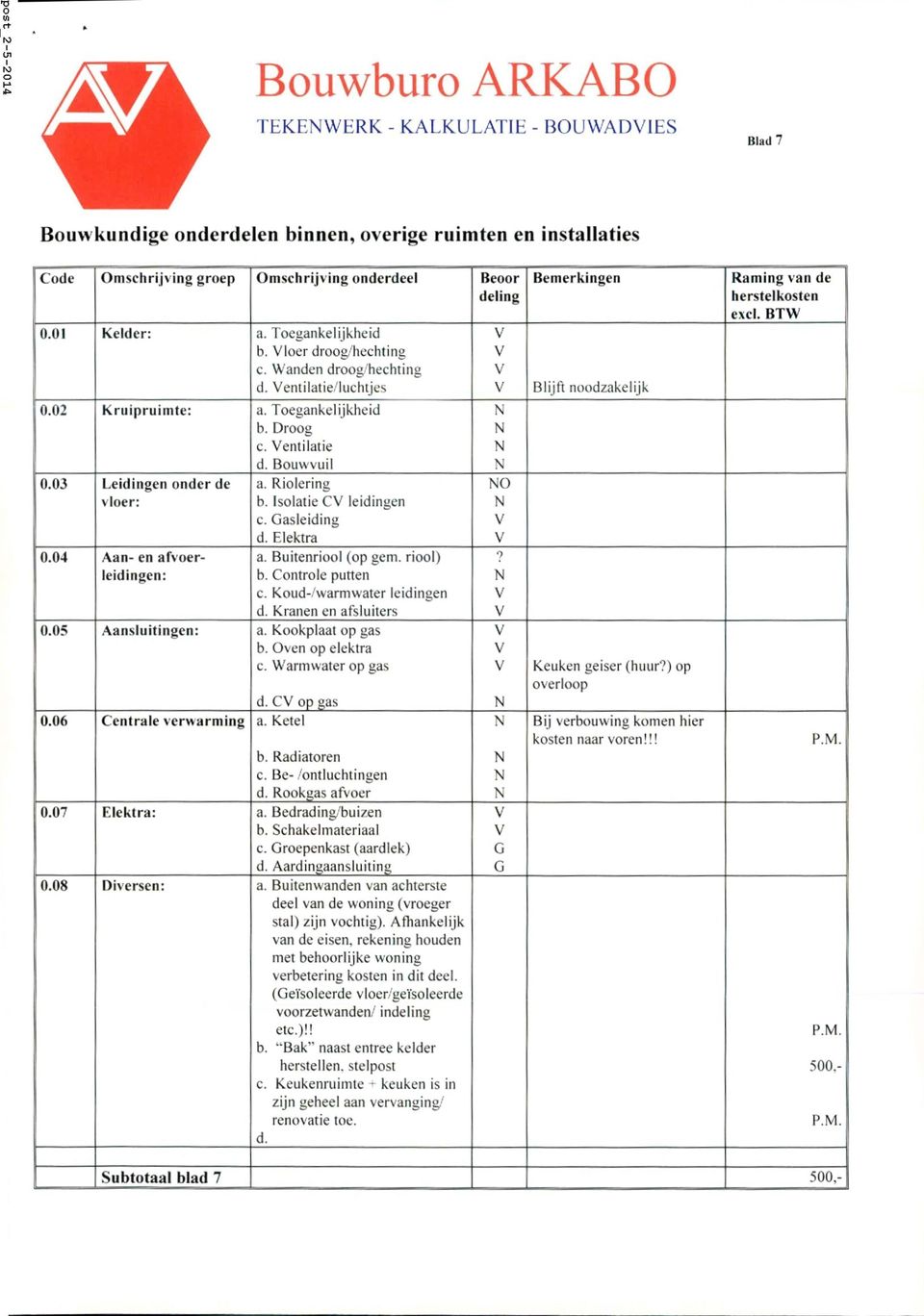 Isolatie C leidingen c. Gasleiding d. Elektra a. Buitenriool (op gem. riool) b. Controle putten c. Koud-/vvarmwater leidingen d. Kranen en afsluiters 0.05 Aansluitingen: a. Kookplaat op gas b.