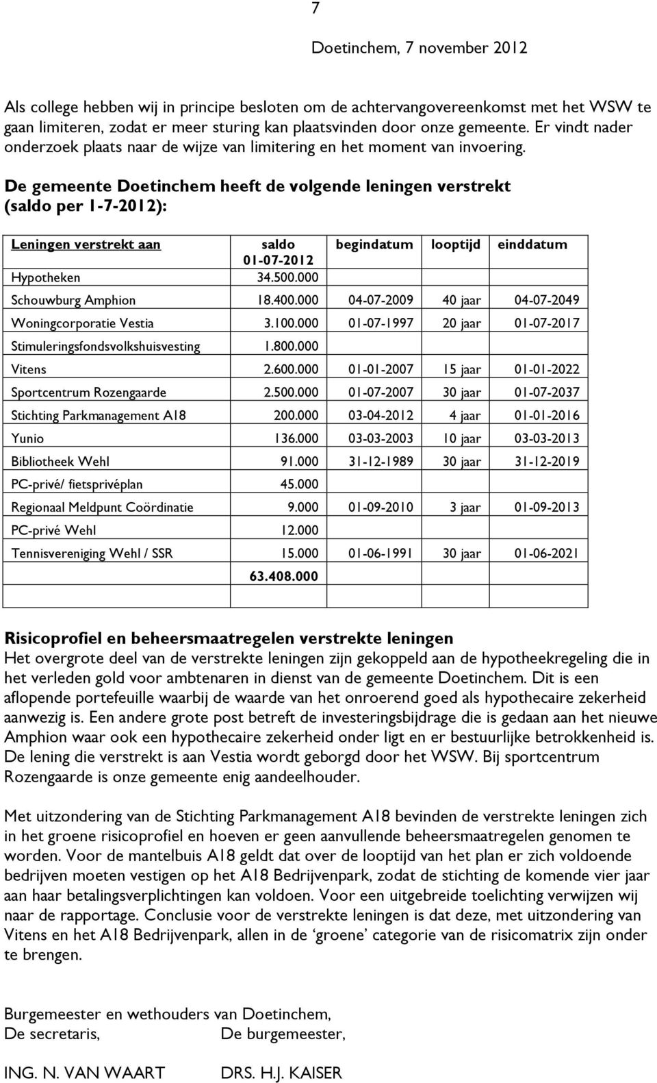 De gemeente Doetinchem heeft de volgende leningen verstrekt (saldo per 1-7-2012): Leningen verstrekt aan saldo 01-07-2012 Hypotheken 34.500.000 begindatum looptijd einddatum Schouwburg Amphion 18.400.