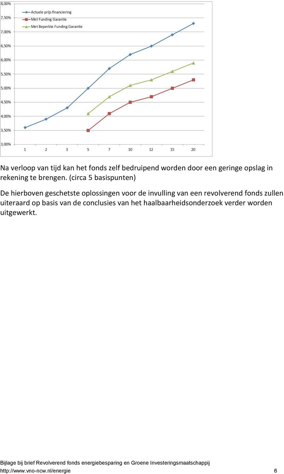 (circa 5 basispunten) De hierboven geschetste oplossingen voor de invulling van een