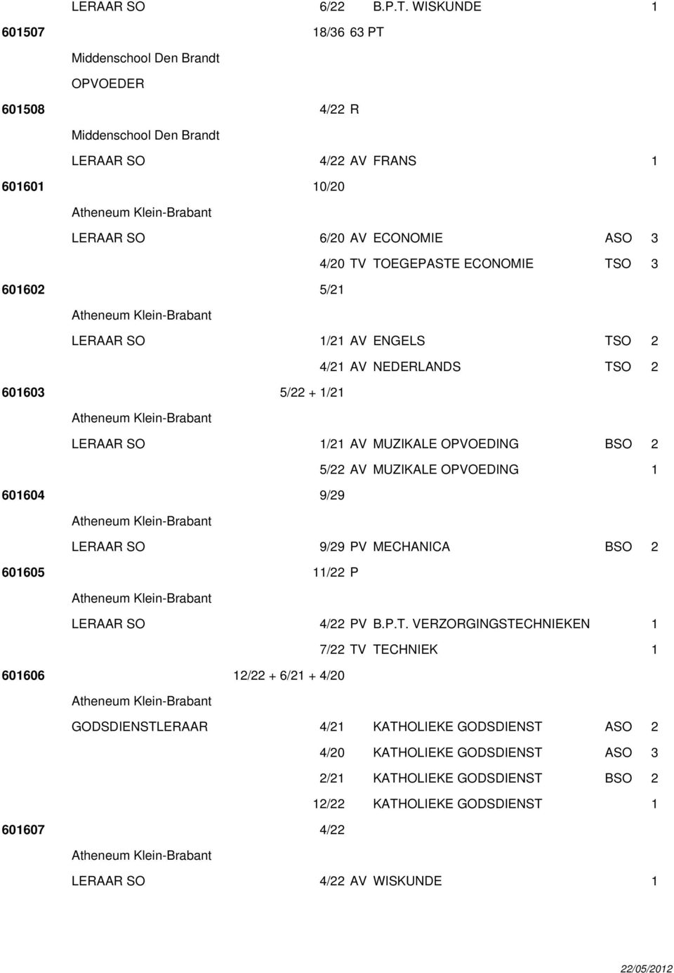 TOEGEPASTE ECONOMIE TSO 3 601602 5/21 LERAAR SO 1/21 AV ENGELS TSO 2 4/21 AV NEDERLANDS TSO 2 601603 5/22 + 1/21 LERAAR SO 1/21 AV MUZIKALE OPVOEDING BSO 2 5/22 AV MUZIKALE OPVOEDING