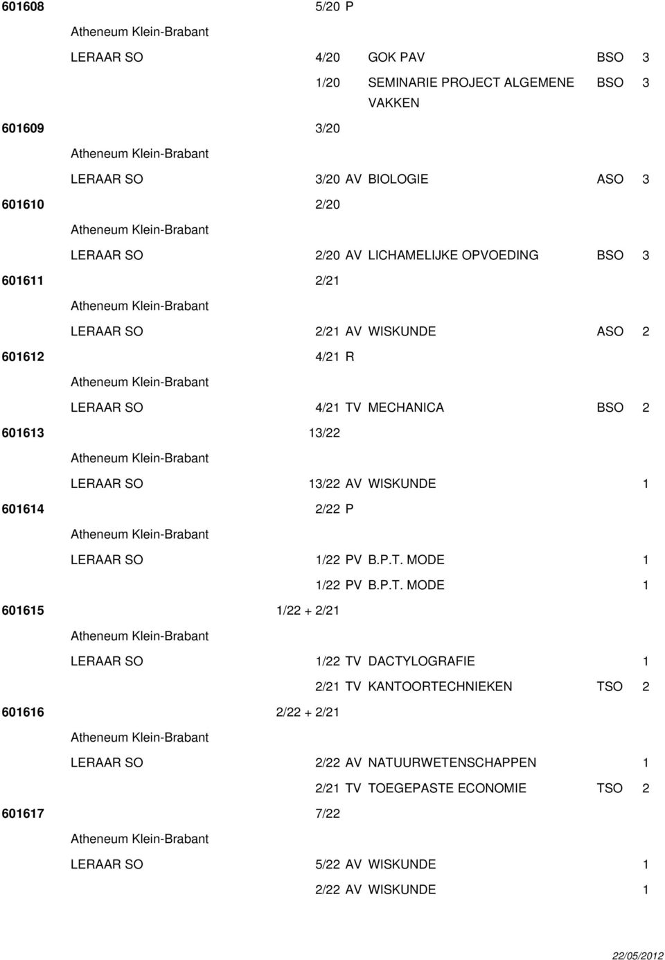 AV WISKUNDE 1 601614 2/22 P LERAAR SO 1/22 PV B.P.T.