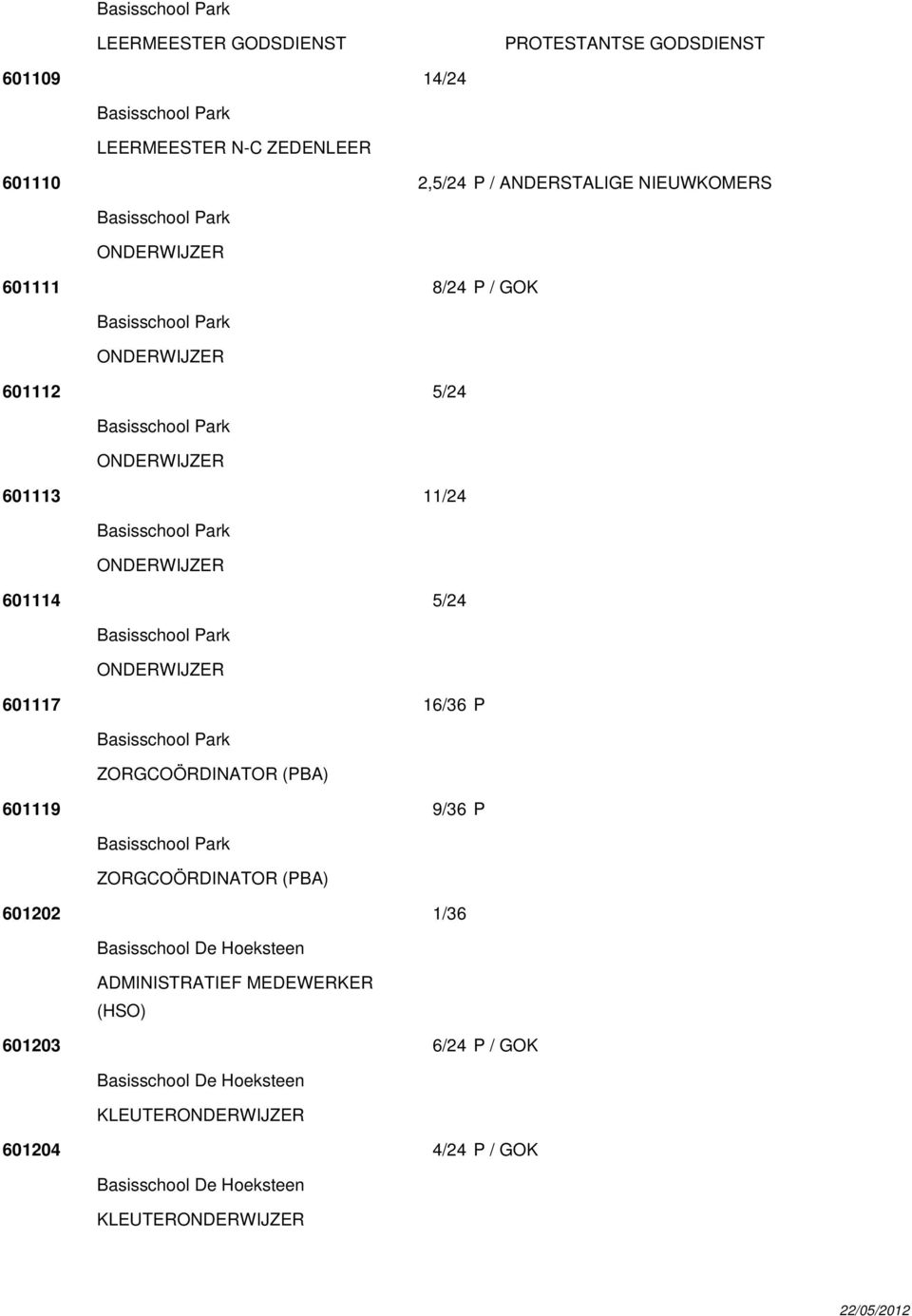 Basisschool Park 601114 5/24 Basisschool Park 601117 16/36 P Basisschool Park ZORGCOÖRDINATOR (PBA) 601119 9/36 P