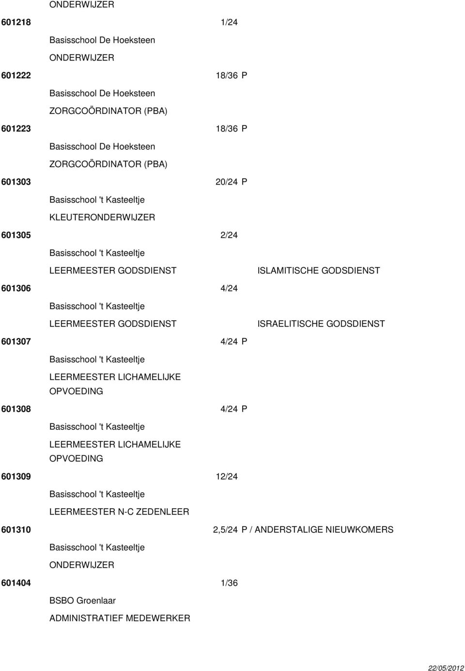 't Kasteeltje LEERMEESTER LICHAMELIJKE OPVOEDING 601308 4/24 P Basisschool 't Kasteeltje LEERMEESTER LICHAMELIJKE OPVOEDING 601309 12/24