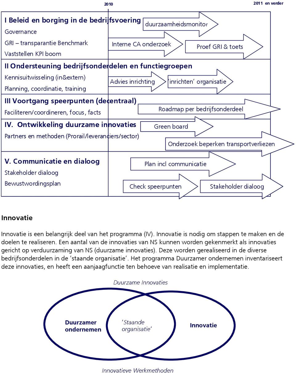 Faciliteren/coordineren, focus, facts IV.