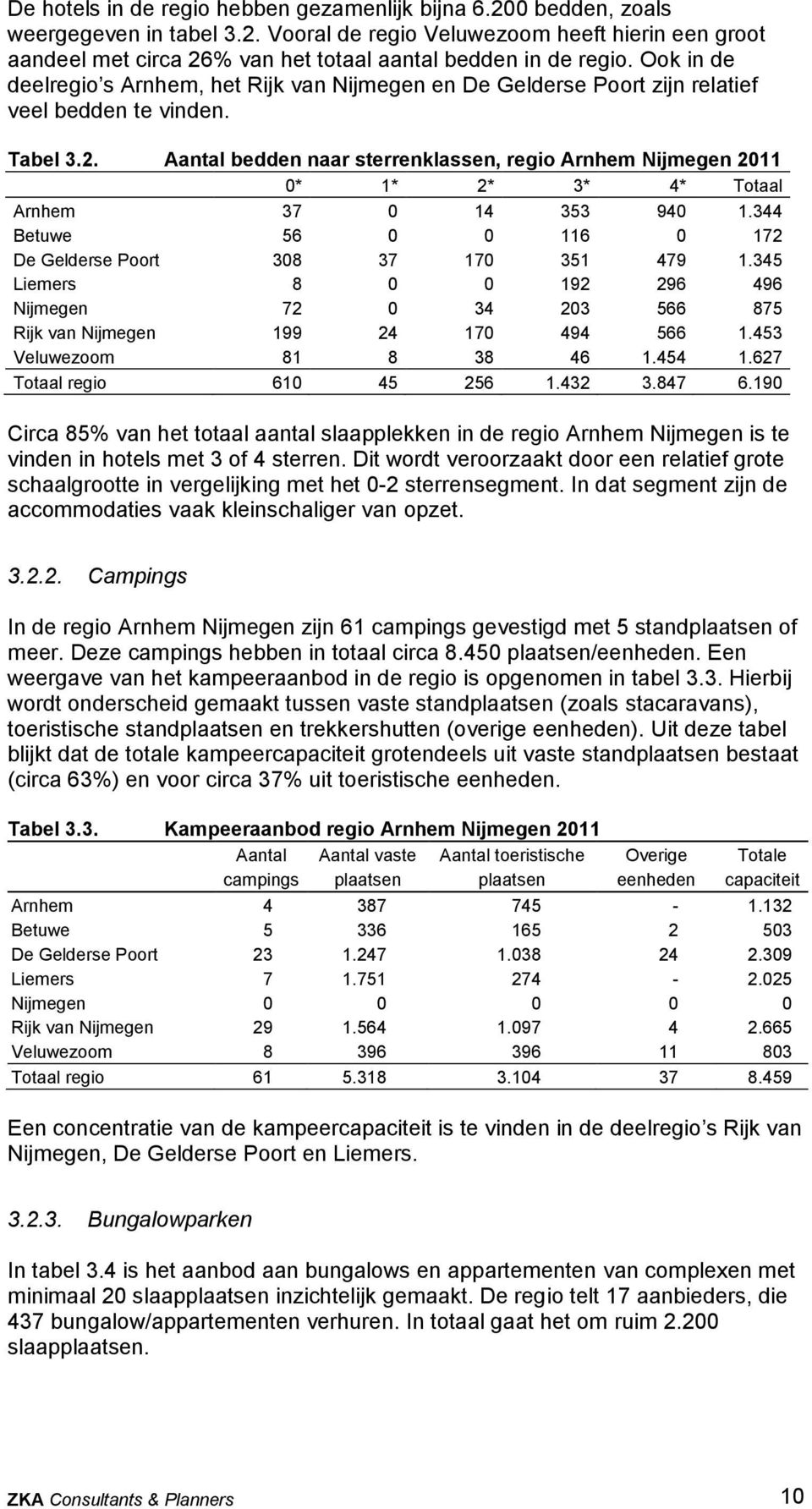 Aantal bedden naar sterrenklassen, regio Arnhem Nijmegen 2011 0* 1* 2* 3* 4* Totaal Arnhem 37 0 14 353 940 1.344 Betuwe 56 0 0 116 0 172 De Gelderse Poort 308 37 170 351 479 1.