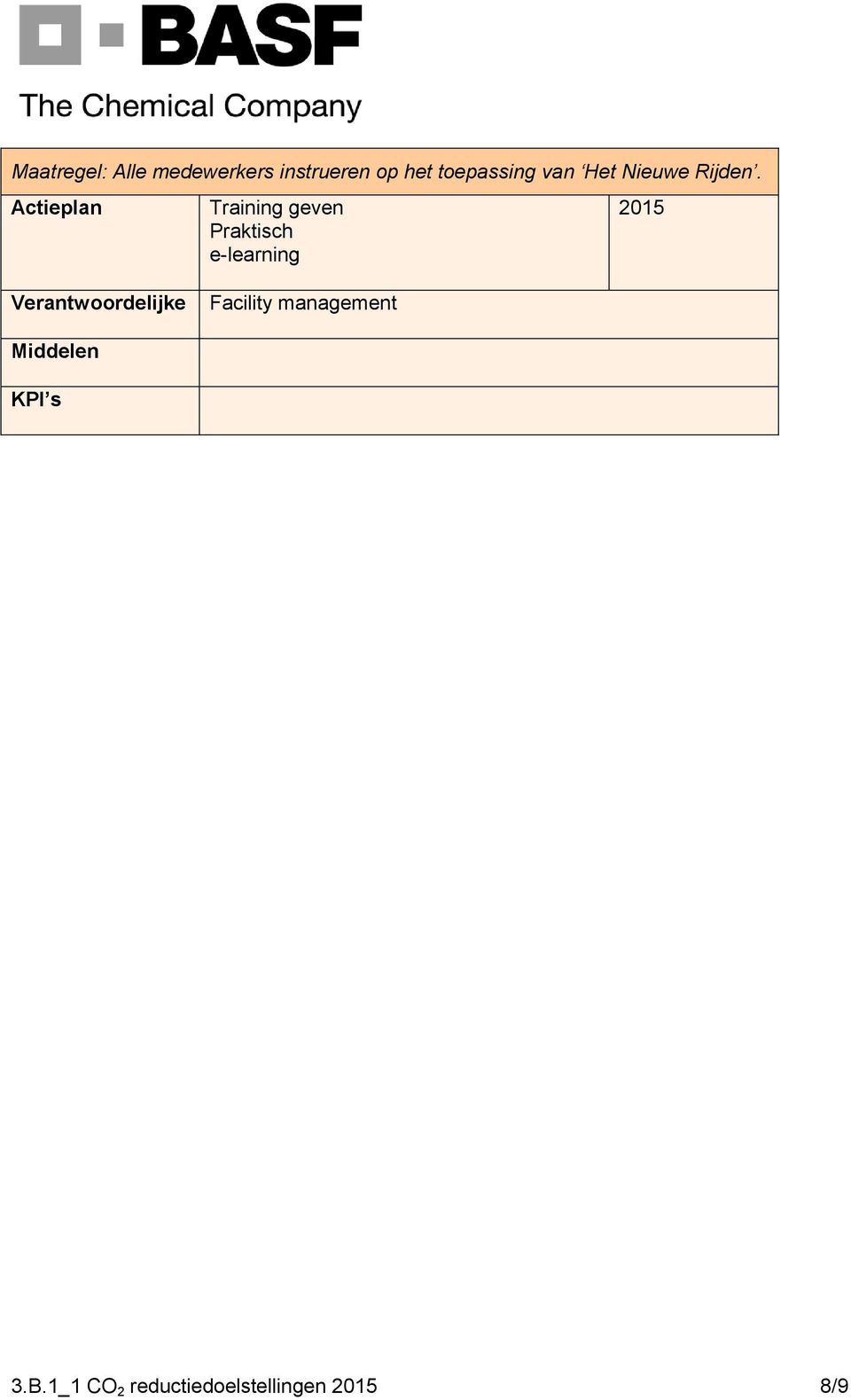 Actieplan Training geven Praktisch e-learning 2015