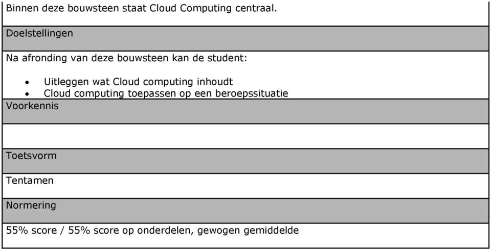 Cloud computing inhoudt Cloud computing toepassen op een